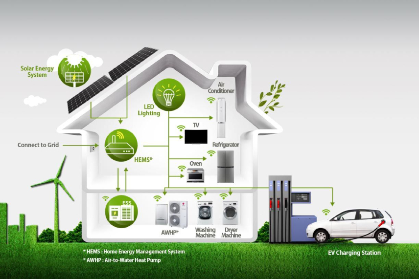 Sistem HEMS za spremljanje proizvodnje sončne energije in optimizacijo porabe v realnem času.